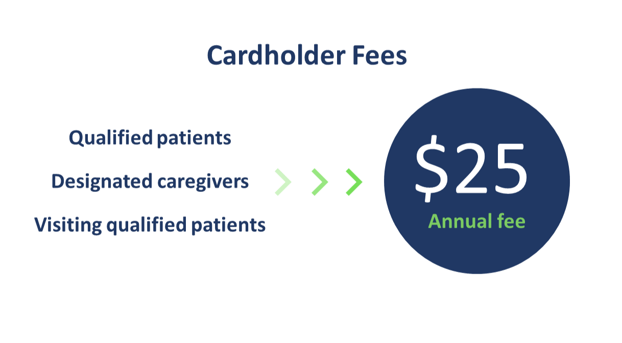Overview Kentucky Medical Cannabis Program